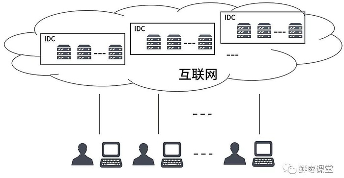 云计算、虚拟化和容器