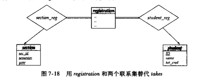 DBMS-数据库设计与E-R模型：E-R模型、约束、E-R图、E-R扩展特性、E-R图转换为关系模式、UML建模