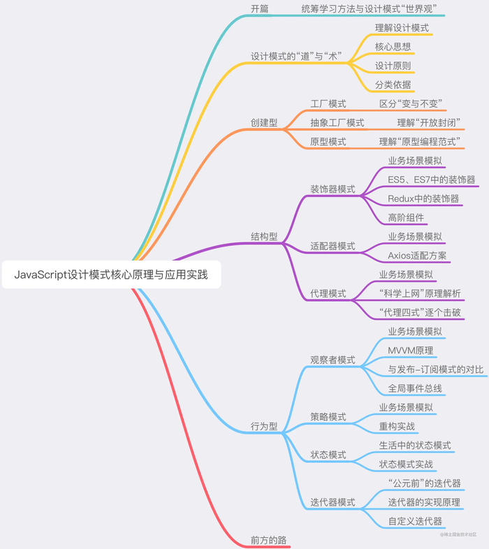 设计模式与前端工程师