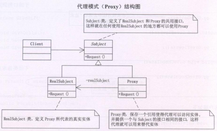 设计模式——代理模式（Proxy）代码实现