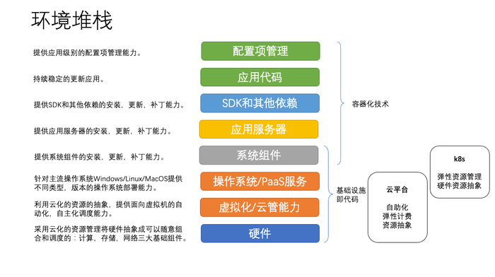 没有使用IaC的DevOps系统都是耍流氓