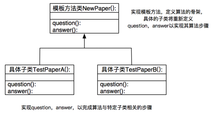 大话设计模式Python实现-模板方法模式