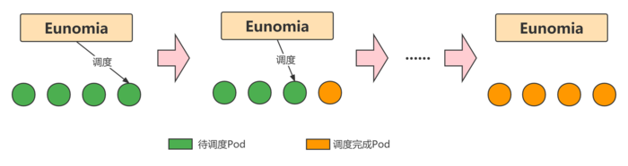 游戏业务安全实时计算集群：云原生资源优化实践