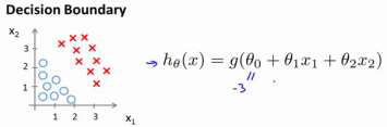 吴恩达机器学习笔记16-决策边界(decision boundary)