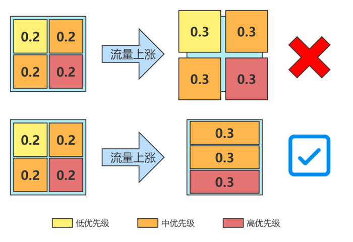 游戏业务安全实时计算集群：云原生资源优化实践