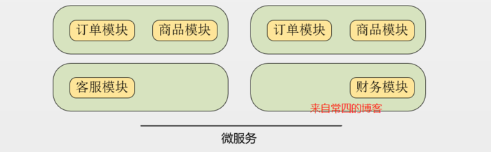 Kubernetes（一）：云计算发展历程