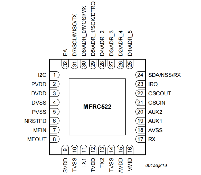 【Linux SPI】RFID RC522 设备驱动