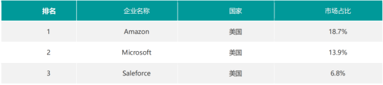 年中盘点 | 2022年，PaaS 再升级