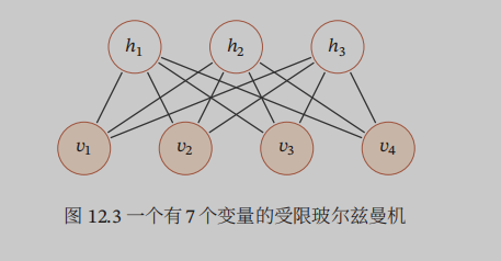 深度学习（七）：玻尔兹曼机、受限玻尔兹曼机、深度信念网络