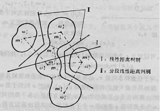 【模式识别与机器学习】——3.3分段线性判别函数3.4模式空间和权空间