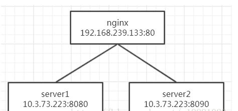 NGINX心跳检测