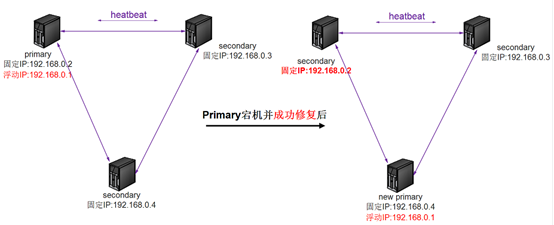 网易蜂巢（云计算基础服务）MongoDB服务重磅来袭