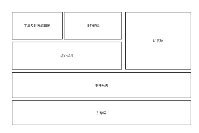 游戏设计模式系列（二）—— 适时使用观察者模式，解耦你的代码