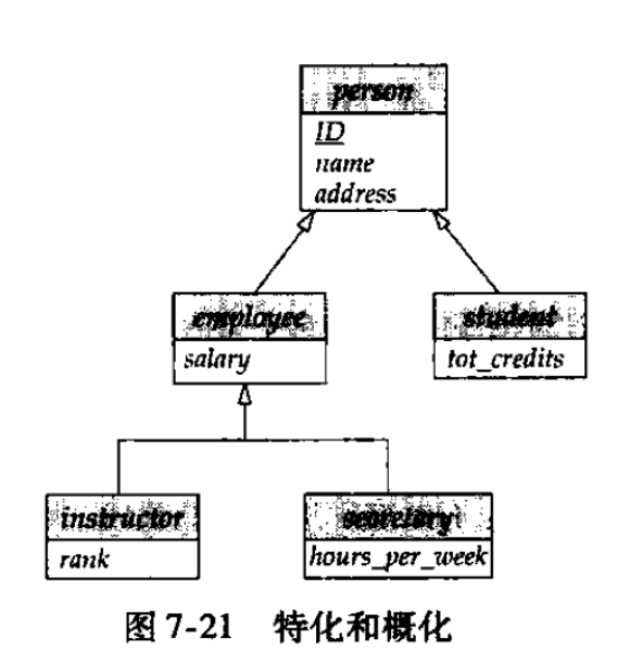 DBMS-数据库设计与E-R模型：E-R模型、约束、E-R图、E-R扩展特性、E-R图转换为关系模式、UML建模