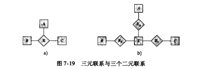 DBMS-数据库设计与E-R模型：E-R模型、约束、E-R图、E-R扩展特性、E-R图转换为关系模式、UML建模