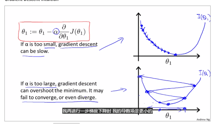 机器学习 coursera【week1-3】