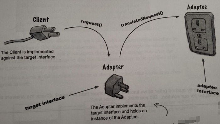 java设计模式——适配器模式 Java源代码