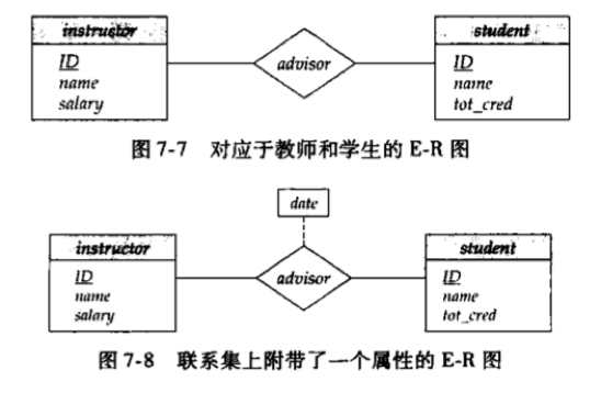 DBMS-数据库设计与E-R模型：E-R模型、约束、E-R图、E-R扩展特性、E-R图转换为关系模式、UML建模