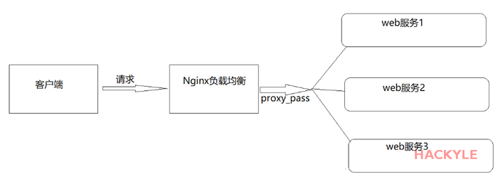 Nginx基础02：配置文件nginx.conf（Part1）