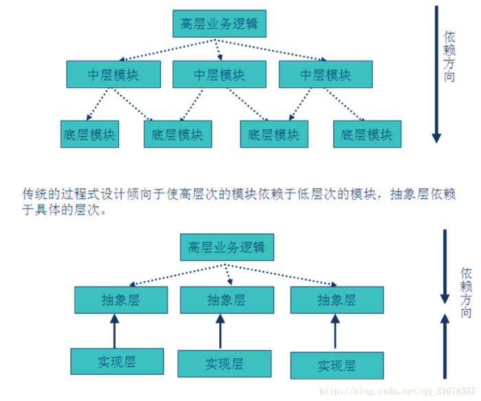 设计模式七大原则(C++描述)