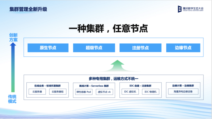 领跑业界！腾讯云原生首发容器服务3大能力！