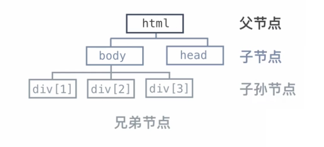 爬虫第二课：解析网页中的元素