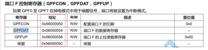 006_linux驱动之_ioremap函数使用