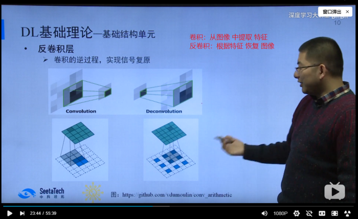 【深度学习大讲堂】首期第三讲：深度学习基础 第一部分：基础结构单元