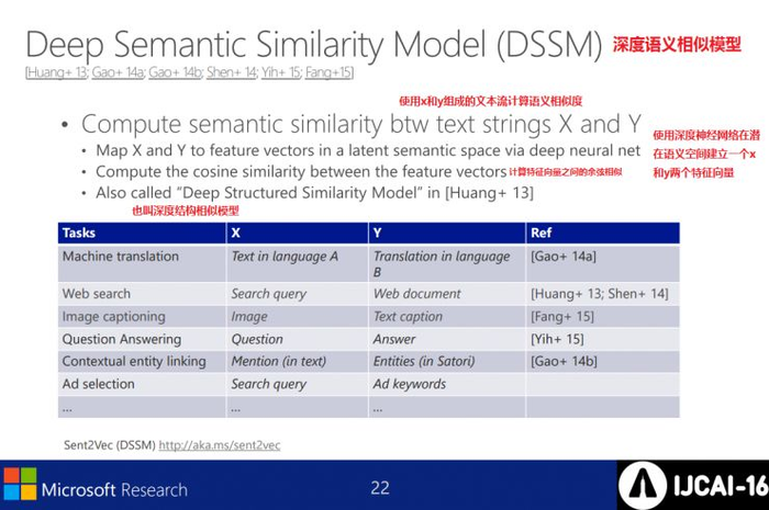 微软IJCAI2016演讲PPT：深度学习在语义理解上不再难有用武之地