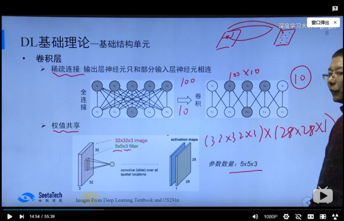 【深度学习大讲堂】首期第三讲：深度学习基础 第一部分：基础结构单元