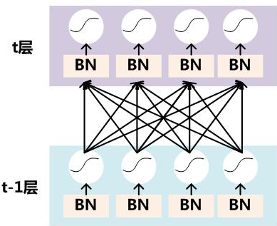 转载-【深度学习】深入理解Batch Normalization批标准化