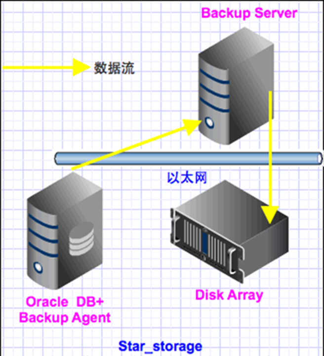 云计算灾备原理与预防恢复方案