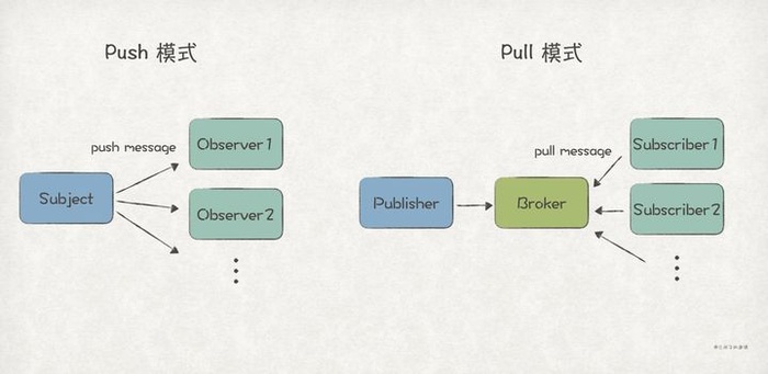 实践GoF的23种设计模式：观察者模式