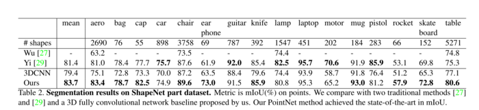 PointNet: Deep Learning on Point Sets for 3D Classification and Segmentation