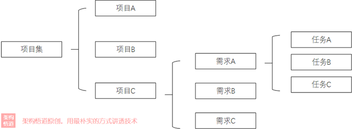 JAVA中容器设计的进化史：从白盒到黑盒，再到跻身为设计模式之一的迭代器