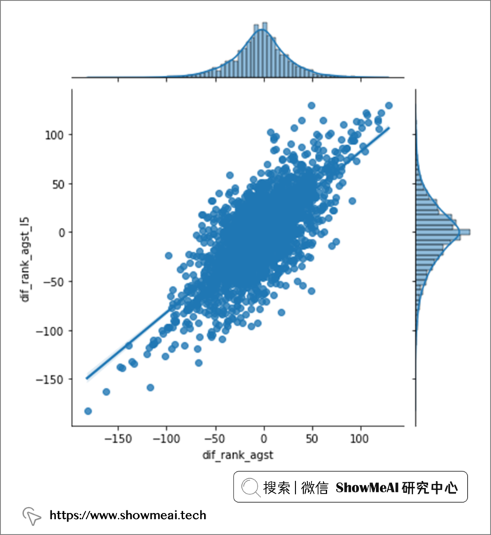 就离谱！使用机器学习预测2022世界杯：小组赛挺准，但冠亚季军都错了 ⛵