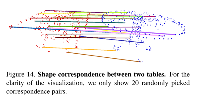 PointNet: Deep Learning on Point Sets for 3D Classification and Segmentation