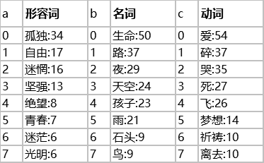 终于有人把云计算、大数据和人工智能讲明白了！ （2）