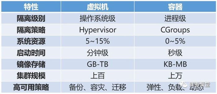 一文解读云计算 (转)