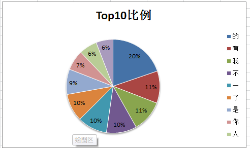 爬虫再探实战（五）———爬取APP数据——超级课程表【二】——词频分析