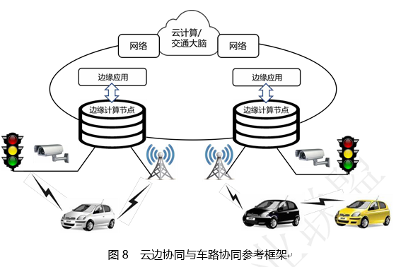 云计算与边缘计算协同 九大应用场景