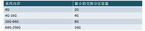 Linux归档压缩、分区管理与LVM管理