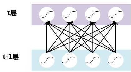 转载-【深度学习】深入理解Batch Normalization批标准化