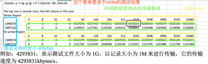 Linux系统性能测试工具（九）——文件系统的读写性能测试工具之iozone