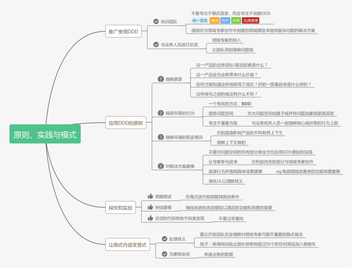 【设计模式】DDD 设计理念