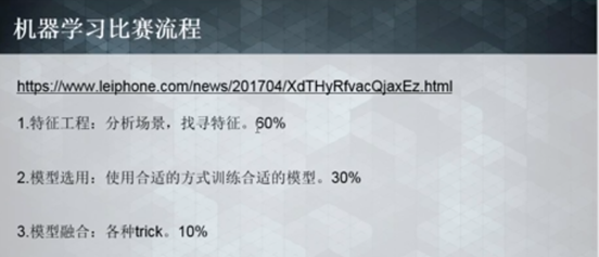 从零开始机器学习比赛经验（bird分享）