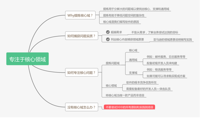 【设计模式】DDD 设计理念