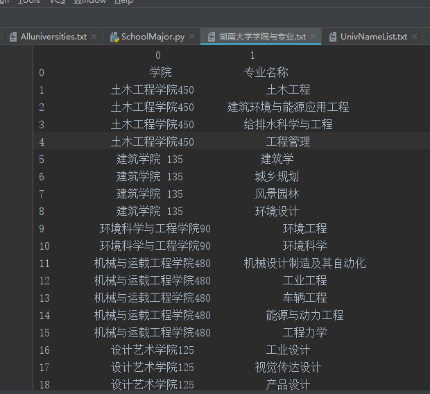 python简单爬虫 使用pandas解析表格,不规则表格