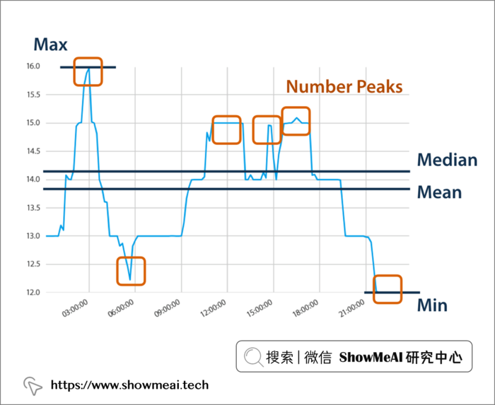 2022年Python顶级自动化特征工程框架⛵