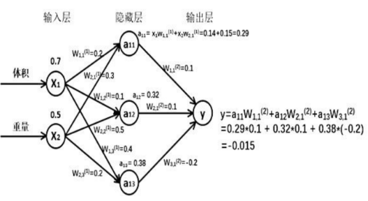 吴裕雄--天生自然 神经网络人工智能项目：基于深度学习TensorFlow框架的图像分类与目标跟踪报告 - 吴裕雄